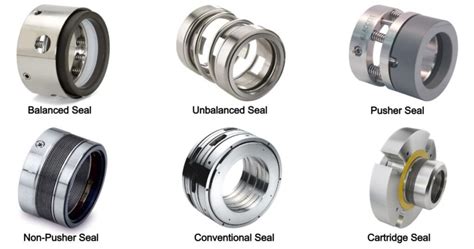 test injector seals|types of sealing machines.